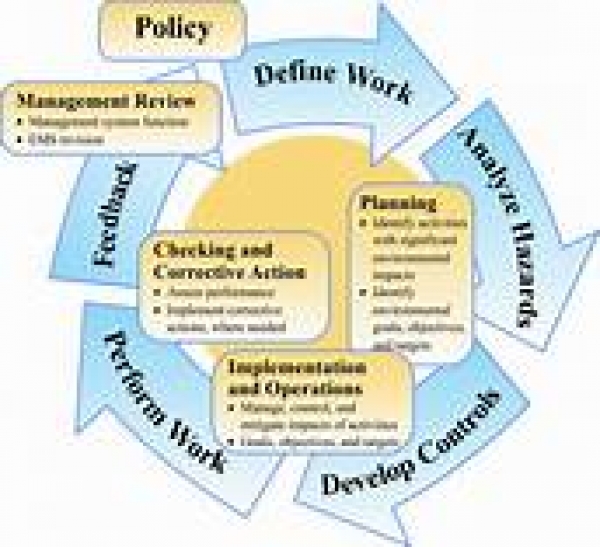 Policy Manager