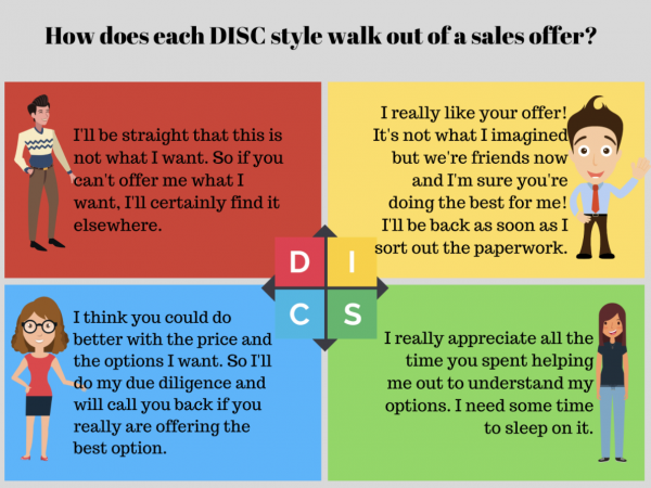 5 DISC profile