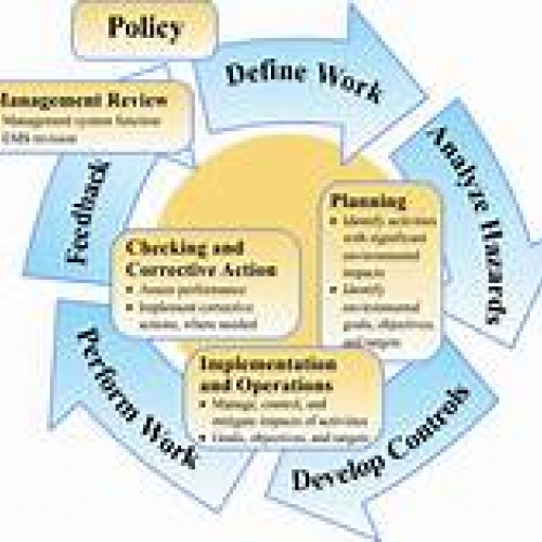 Policy Manager